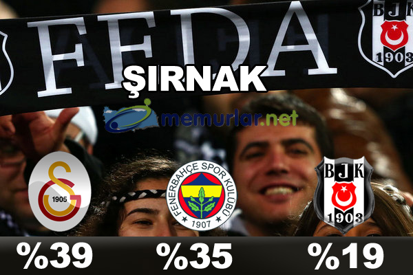 En çok taraftarı olan takım hangisi?