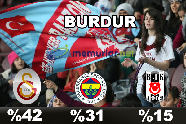 En çok taraftarı olan takım hangisi?