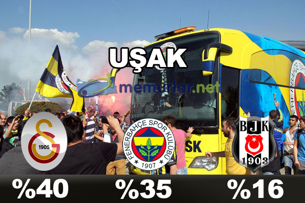 En çok taraftarı olan takım hangisi?