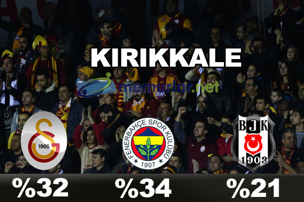 En çok taraftarı olan takım hangisi?