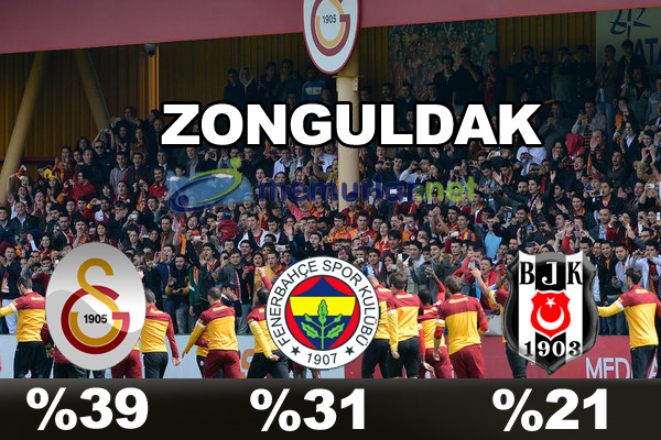 En çok taraftarı olan takım hangisi?