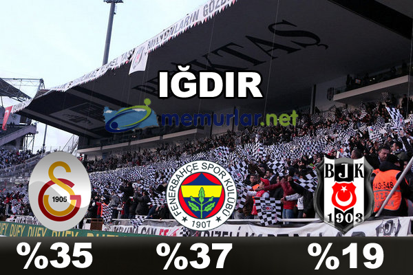 En çok taraftarı olan takım hangisi?