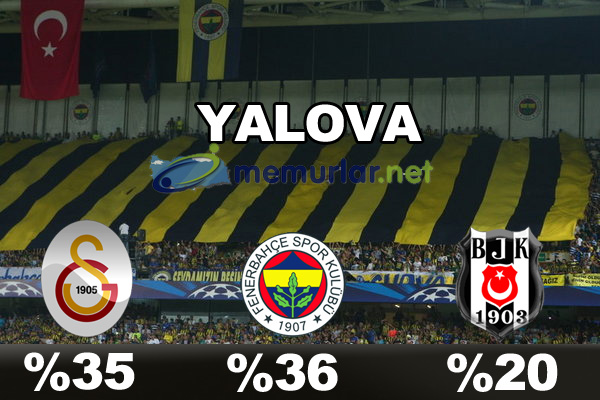 En çok taraftarı olan takım hangisi?