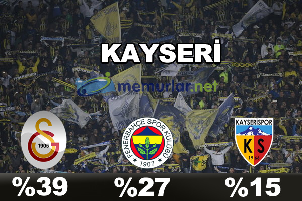 En çok taraftarı olan takım hangisi?