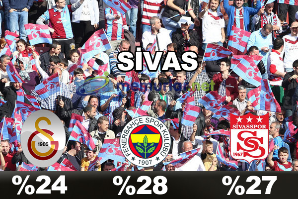 En çok taraftarı olan takım hangisi?