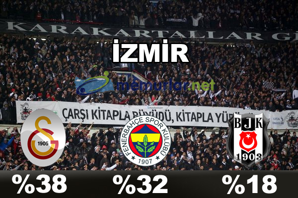 En çok taraftarı olan takım hangisi?