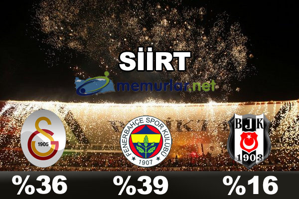 En çok taraftarı olan takım hangisi?