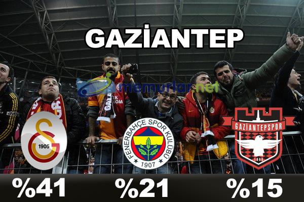 En çok taraftarı olan takım hangisi?