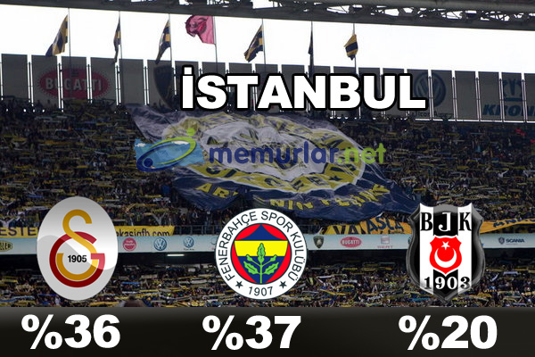 En çok taraftarı olan takım hangisi?