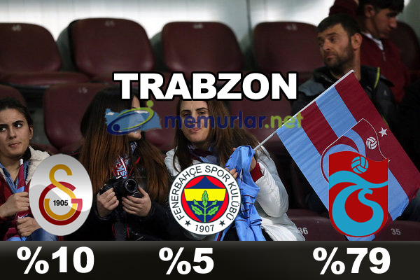 En çok taraftarı olan takım hangisi?