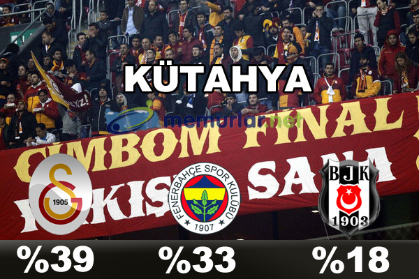 En çok taraftarı olan takım hangisi?