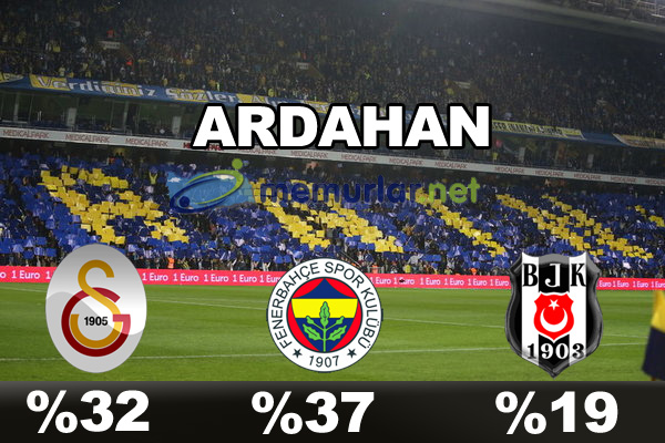 En çok taraftarı olan takım hangisi?