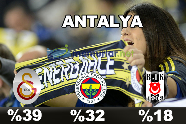 En çok taraftarı olan takım hangisi?