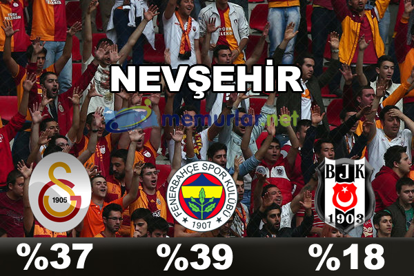 En çok taraftarı olan takım hangisi?