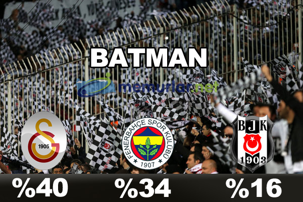 En çok taraftarı olan takım hangisi?