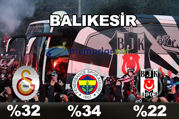 En çok taraftarı olan takım hangisi?