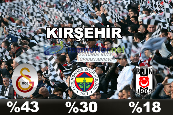 En çok taraftarı olan takım hangisi?