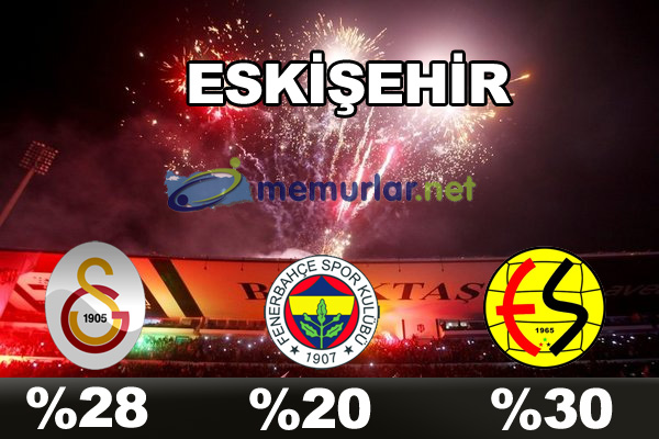 En çok taraftarı olan takım hangisi?