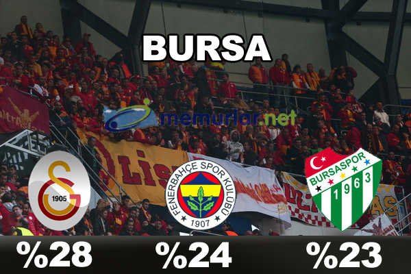 En çok taraftarı olan takım hangisi?