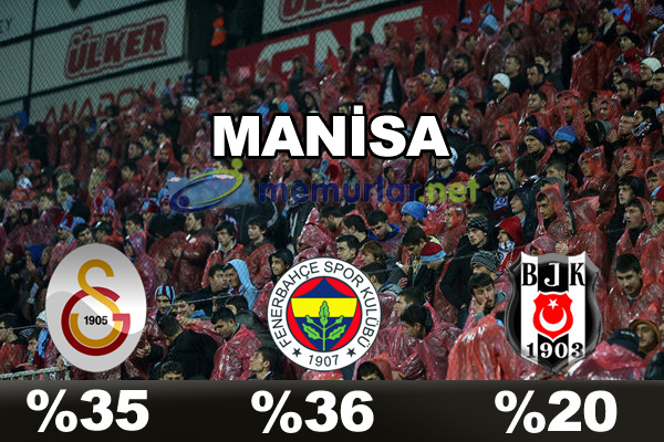 En çok taraftarı olan takım hangisi?