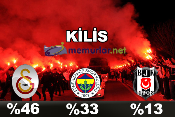 En çok taraftarı olan takım hangisi?