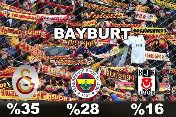 En çok taraftarı olan takım hangisi?