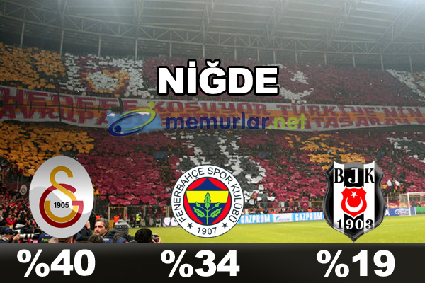 En çok taraftarı olan takım hangisi?