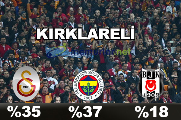 En çok taraftarı olan takım hangisi?