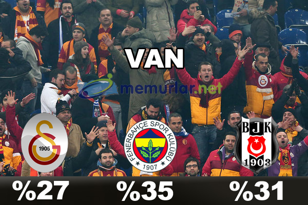 En çok taraftarı olan takım hangisi?