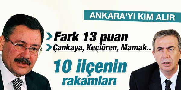 10 ilçe özelinde, Ankara'yı kim alır?