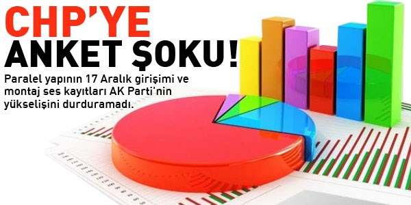 Son yerel seçim anket sonuçları