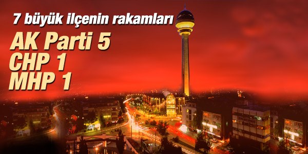 Ankara ve İstanbul'un ilçelerinde son oy oranları