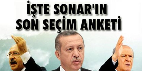 Sonar, anket sonuçlarını açıkladı