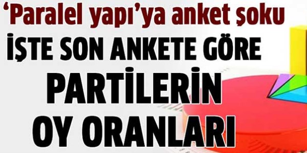 Paralel yapıya anket şoku/ Adil Gür