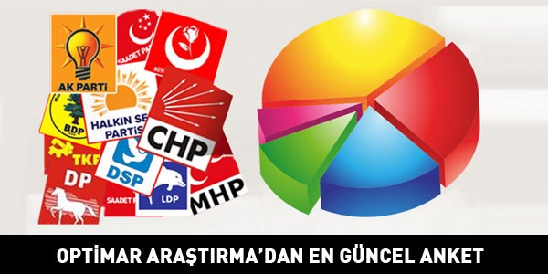 En güncel anket sonuçları