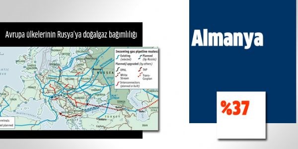 Avrupa ülkelerinin Rusya'ya olan gaz bağımlılığı