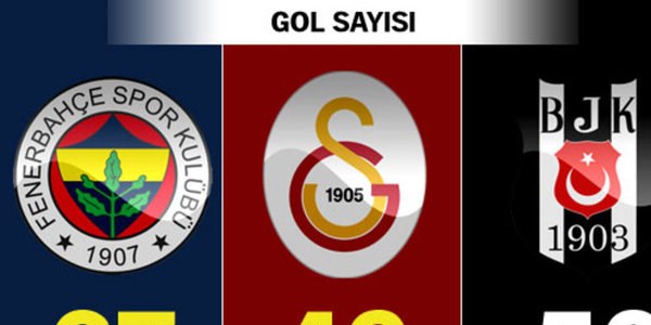 İşte rakamlar...