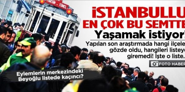 İstanbulluların en çok oturmak istediği semtler