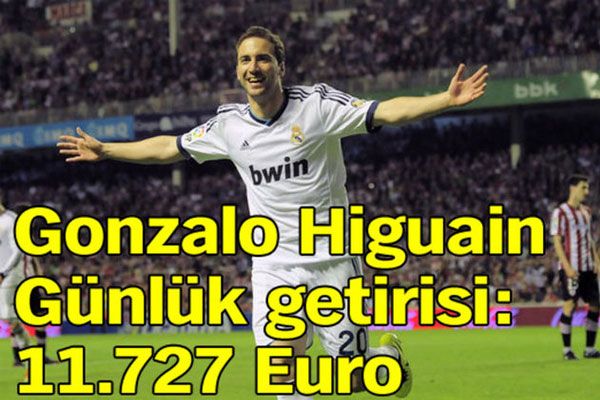 İşte dünyanın en kârlı futbolcu yatırımları!