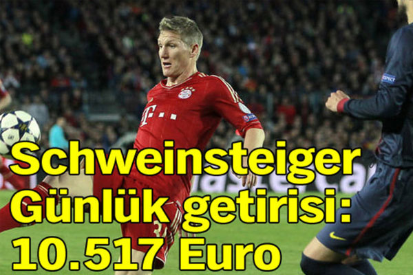 İşte dünyanın en kârlı futbolcu yatırımları!