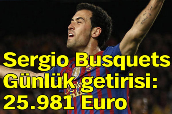 İşte dünyanın en kârlı futbolcu yatırımları!