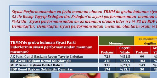 Ak Parti'nin oy oranı yüzde 45