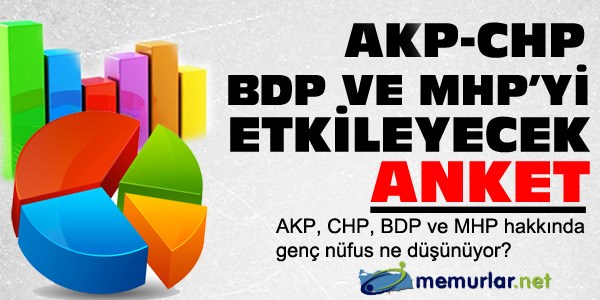 Gençler, AKP, CHP, MHP hakkında ne düşünüyor?