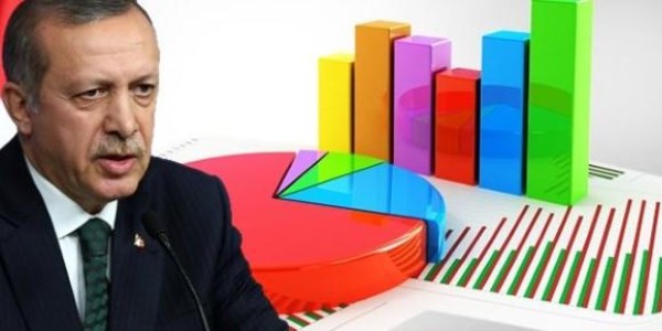 Köşk seçiminde son anket sonuçları