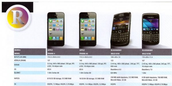 100 muhteşem akıllı telefon