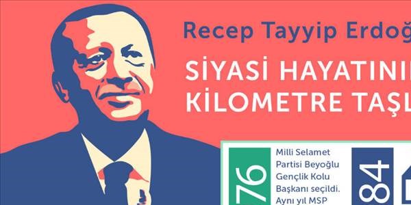 Erdoğan'ın siyasi hayatının kilometre taşları