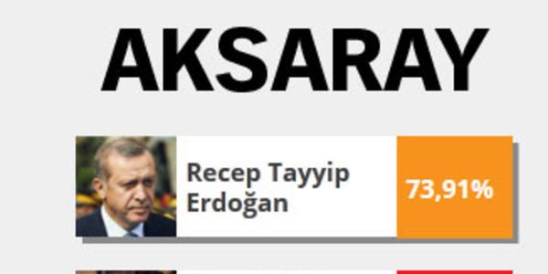 İşte il il seçim sonuçları
