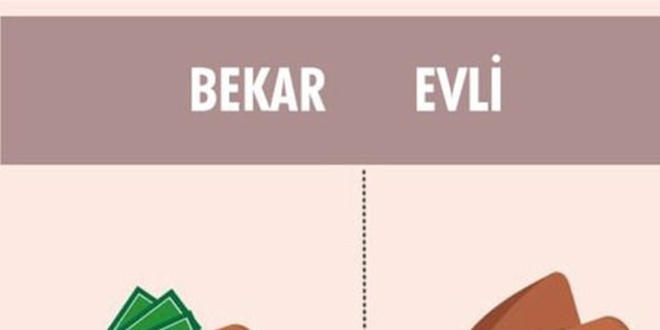 Bekar ile evli erkeğin farkı!