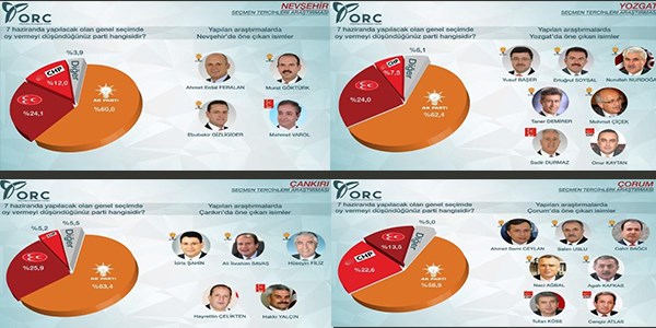 Seçim olsa İç Anadolu'da kim önde?