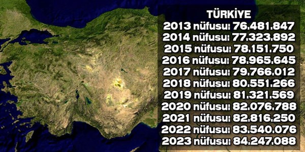 İşte Türkiye'nin il il 2023'teki nüfusu